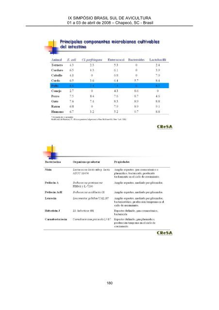 IX SIMPÃSIO BRASIL SUL DE AVICULTURA - Embrapa SuÃ­nos e ...