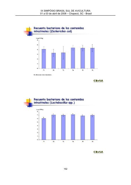 IX SIMPÃSIO BRASIL SUL DE AVICULTURA - Embrapa SuÃ­nos e ...