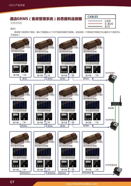 X - Smart-Bus Home Automation