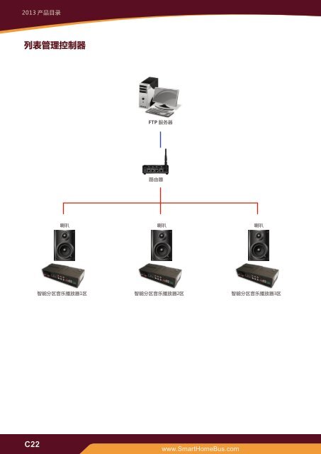 X - Smart-Bus Home Automation