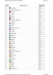 Code CIO Drapeau/Pays ISO 3166-1 alpha-3 Afghanistan idem ...