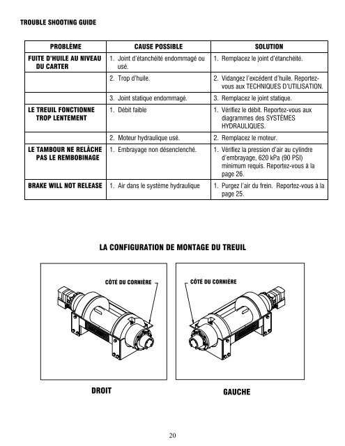 MODEL RPH-25,000 INDUSTRIAL PLANETARY ... - Ramsey Winch