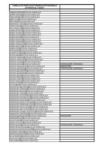 Elenco indirizzi e-mail - Comune di Modica