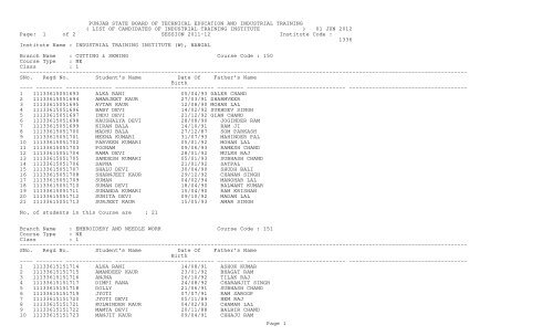 List of Registration of candidates of all Institutes admitted in session ...