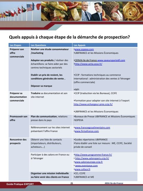 Premiers pas à l'export de PME agroalimentaires - Ania-Export