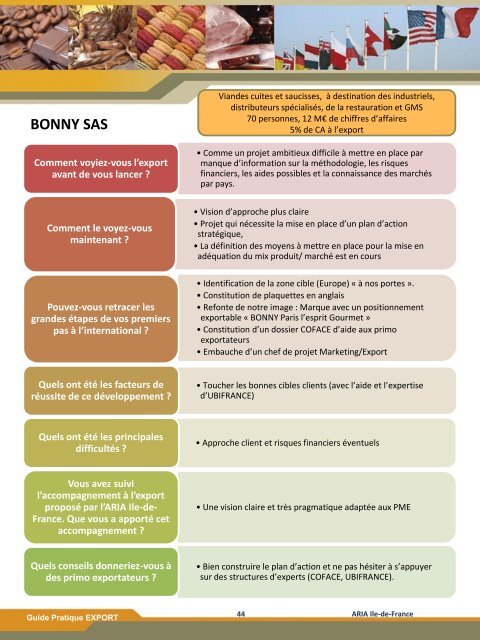 Premiers pas à l'export de PME agroalimentaires - Ania-Export