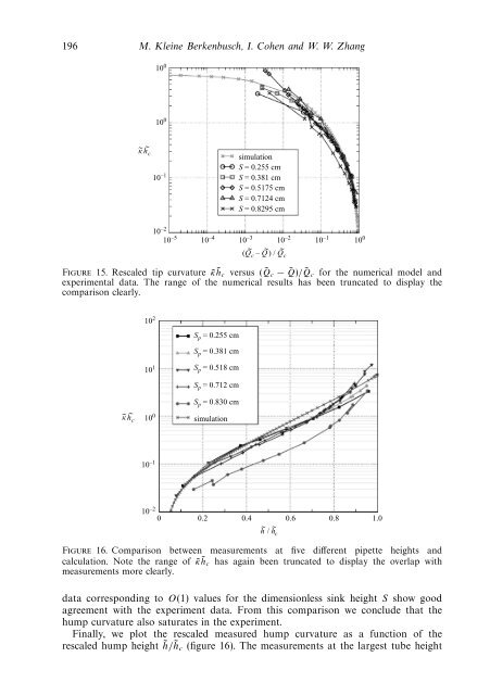 Liquid interfaces in viscous straining flows ... - Itai Cohen Group