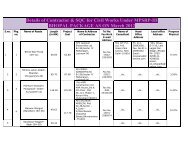 Details of Contractor & SQC for Civil Works Under MPSRP-III ...