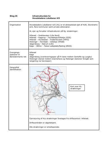 Infrastrukturdata for Hovedstadens Lokalbaner A/S - Banedanmark