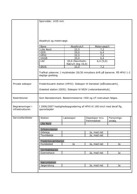 Infrastrukturdata for Hovedstadens Lokalbaner A/S - Banedanmark