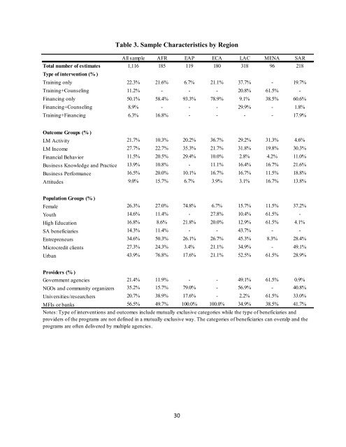 Entrepreneurship Programs in Developing Countries: A ... - IYFLive.net