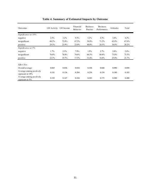 Entrepreneurship Programs in Developing Countries: A ... - IYFLive.net