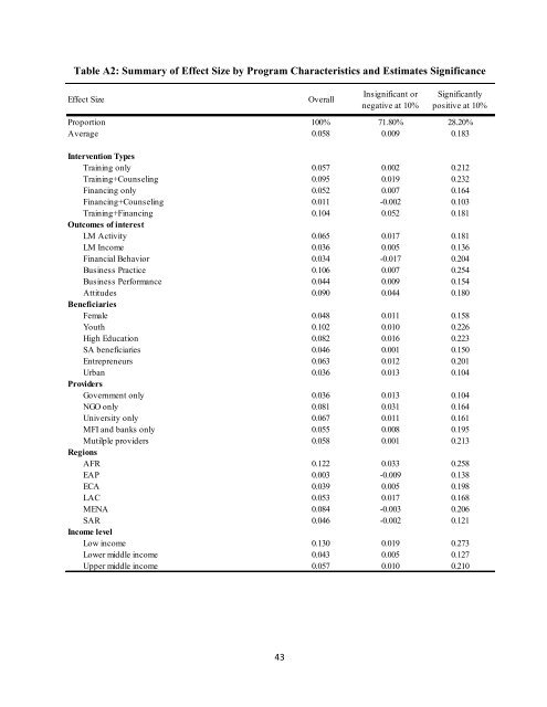 Entrepreneurship Programs in Developing Countries: A ... - IYFLive.net