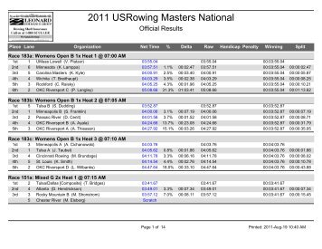 2011 USRowing Masters National