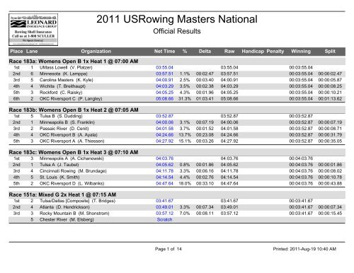 2011 USRowing Masters National