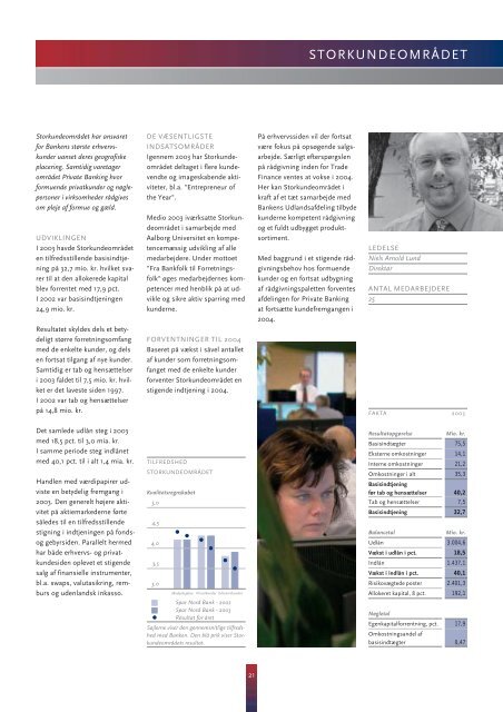 Spar Nord Bank Ãrsregnskab 2003 Resultat pÃ¥ 313,2 mio. kr. fÃ¸r skat