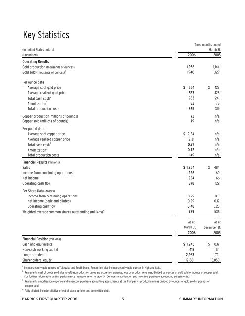 PDF 185 KB - Barrick Gold Corporation