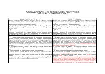 Tabel comparativ