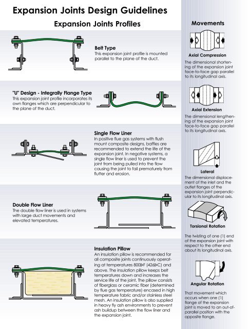 Flue Duct Expansion Joints Flue Duct Expansion Joints - Effox-Flextor