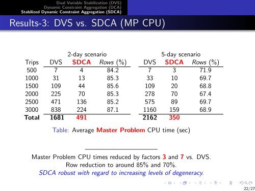 Stabilized Dynamic Constraint Aggregation (SDCA) for ... - gerad