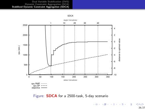 Stabilized Dynamic Constraint Aggregation (SDCA) for ... - gerad