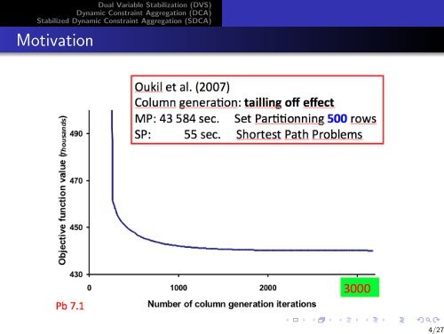 Stabilized Dynamic Constraint Aggregation (SDCA) for ... - gerad