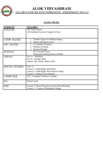 alok vidyashram syllabus for second formative assessment 2013-14