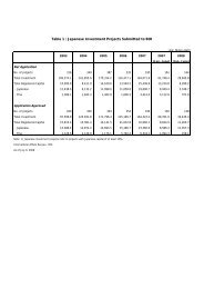 Japan - The Board of Investment of Thailand