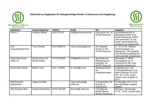 Übersicht zu Angeboten für übergewichtige Kinder in Dortmund und ...