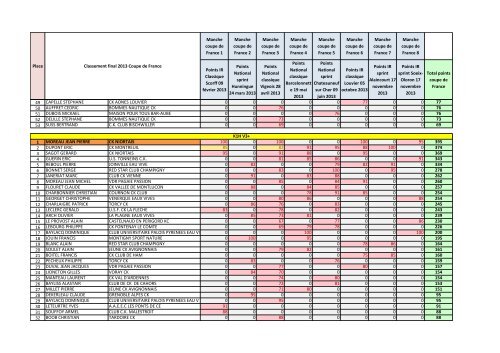 Classement provisoire 2013 Coupe de France - FFCK