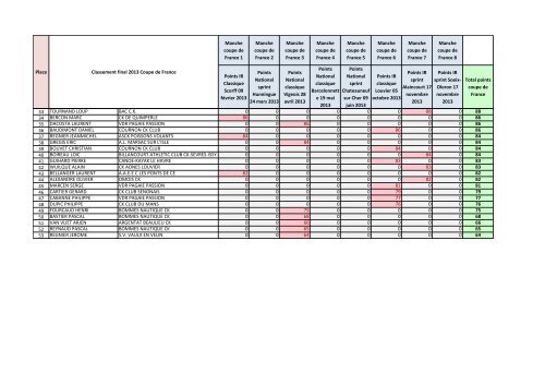 Classement provisoire 2013 Coupe de France - FFCK