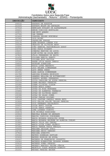 Candidatos Aptos para Segunda Fase Administração (bacharelado ...