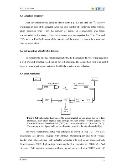 Suren Kandasamy Dissertation.pdf - University of Surrey