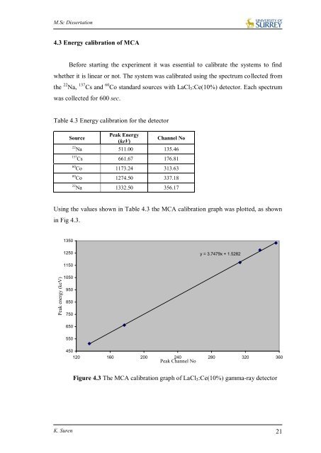 Suren Kandasamy Dissertation.pdf - University of Surrey