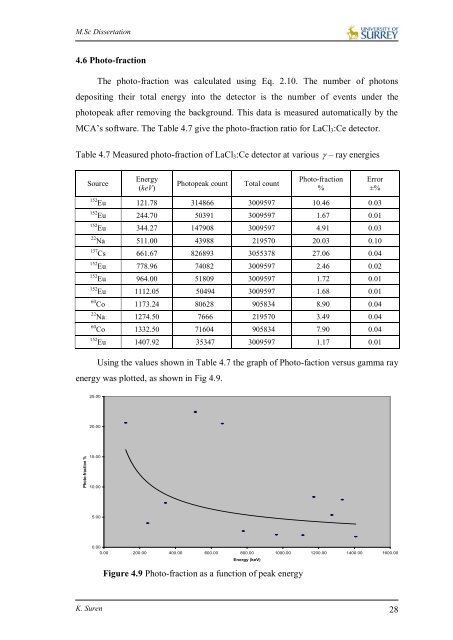 Suren Kandasamy Dissertation.pdf - University of Surrey