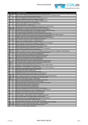 Airlines Deutschland www.spotter-cgn.de