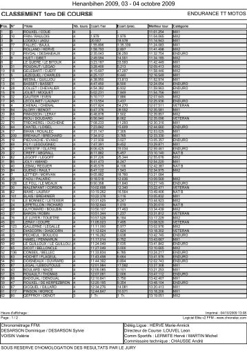 resultats henanbihen 2009 - Ligue de Bretagne