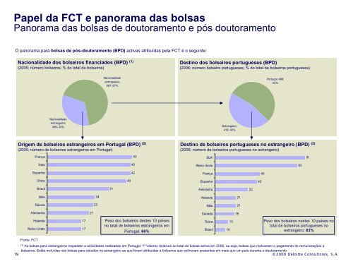 Estudo comparativo de bolsas de doutoramento e pÃ³s ... - FCT