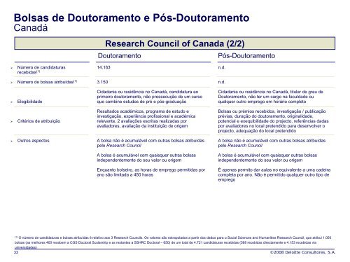 Estudo comparativo de bolsas de doutoramento e pÃ³s ... - FCT