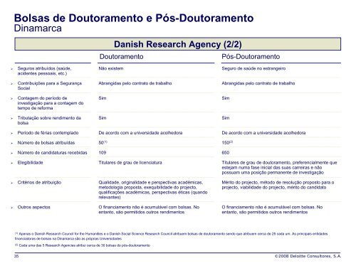 Estudo comparativo de bolsas de doutoramento e pÃ³s ... - FCT