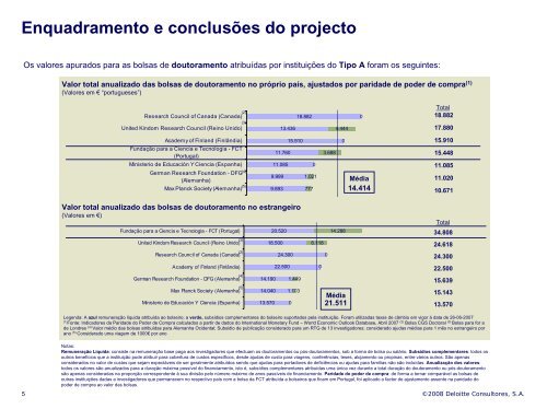 Estudo comparativo de bolsas de doutoramento e pÃ³s ... - FCT