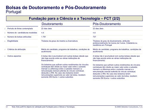 Estudo comparativo de bolsas de doutoramento e pÃ³s ... - FCT