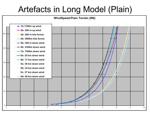 WindSim Forest Model