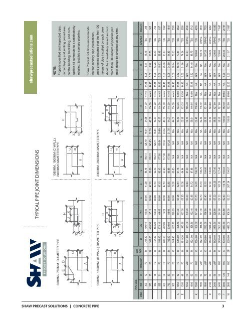 Concrete Pipe - Shaw Precast Solutions