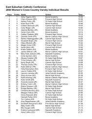 Varsity - East Suburban Catholic Conference