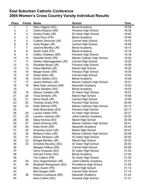 Varsity - East Suburban Catholic Conference