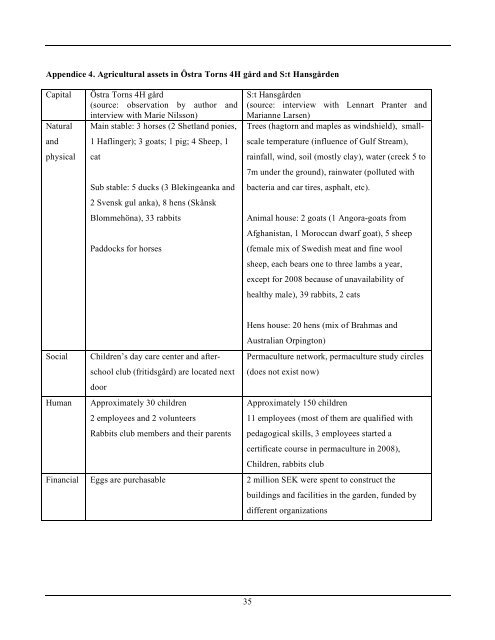 Principles and Practices of 4H and Permaculture - lumes