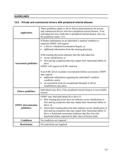 2010 BC Guide in Determining Fitness to Drive