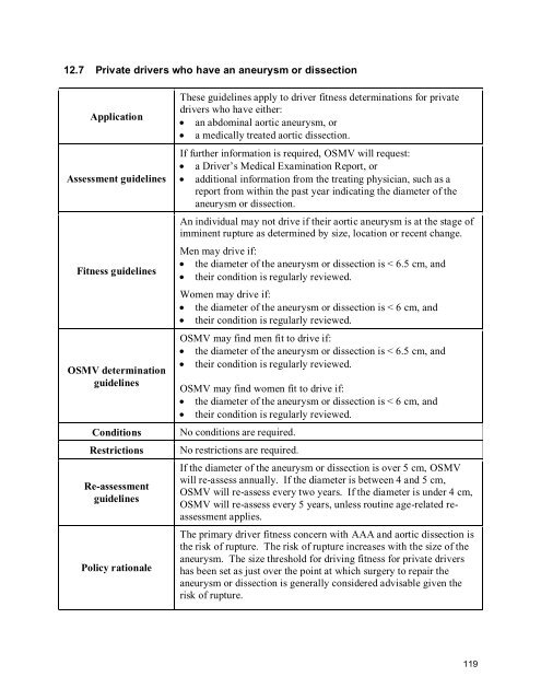 2010 BC Guide in Determining Fitness to Drive