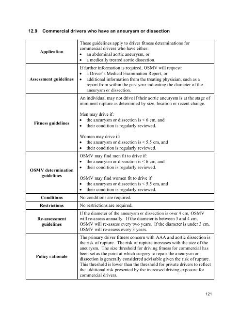 2010 BC Guide in Determining Fitness to Drive